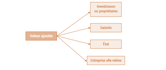 comptabilite-role-social