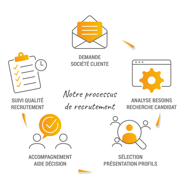 methodologie-recrutement