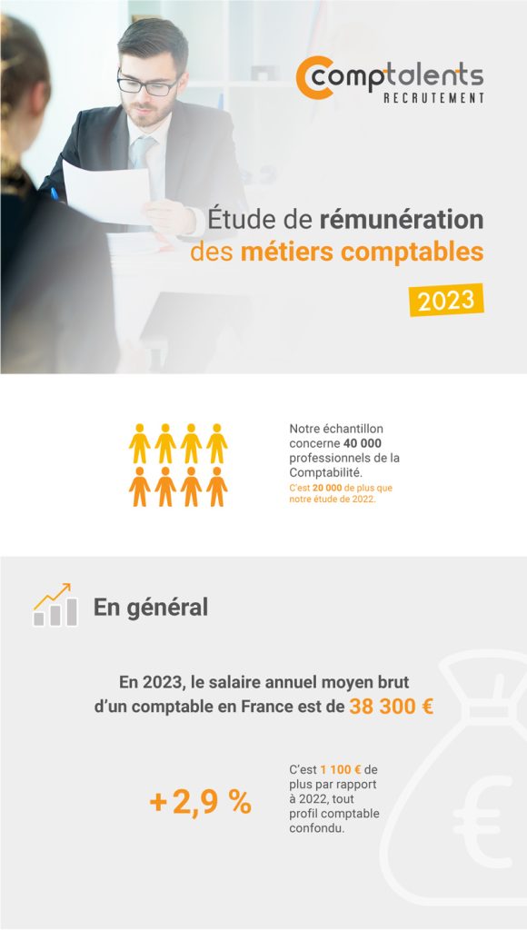 Infographie le salaire d