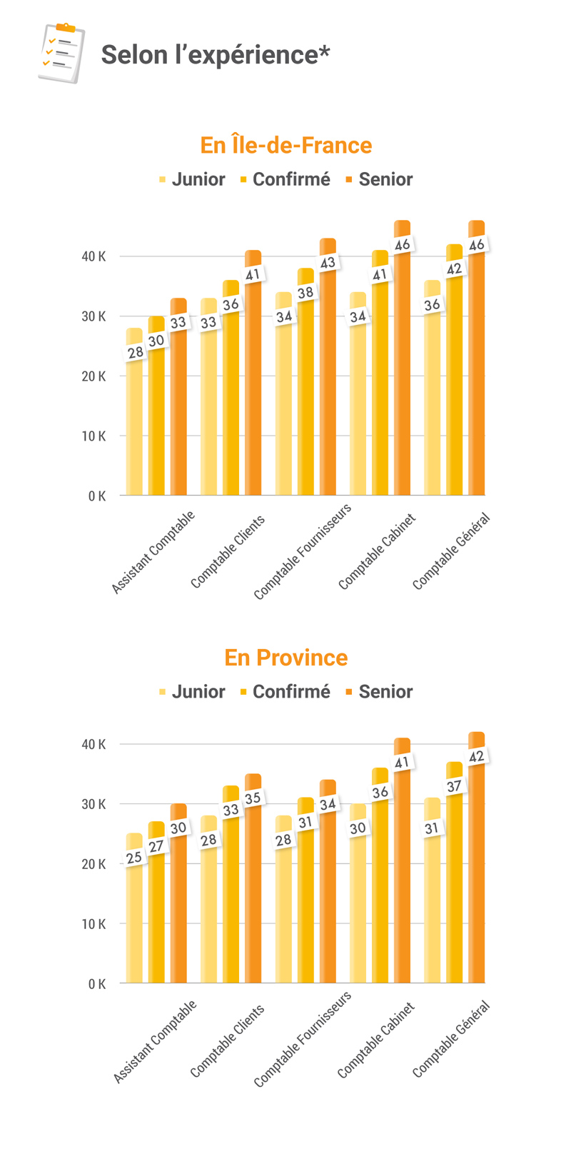 Etude-de-remuneration-metiers-comptables-2023-comptalents