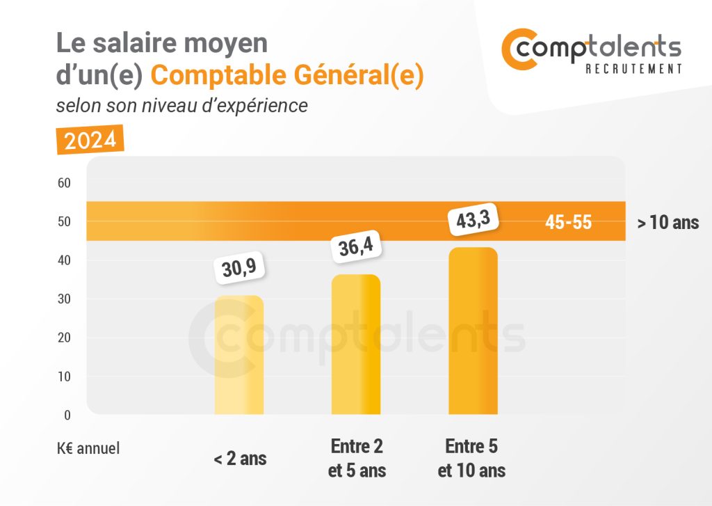 salaires-comptable-general