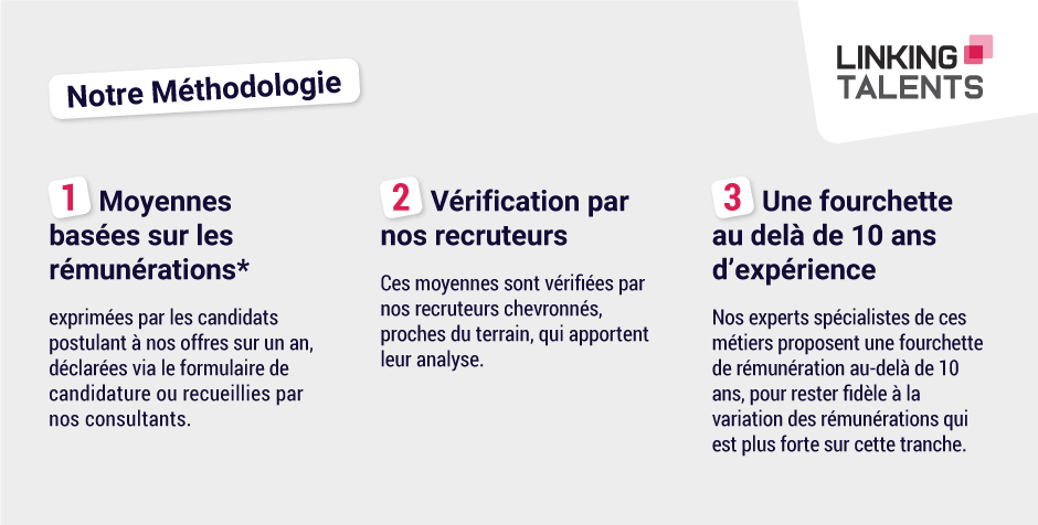 methodologie-etude-remuneration