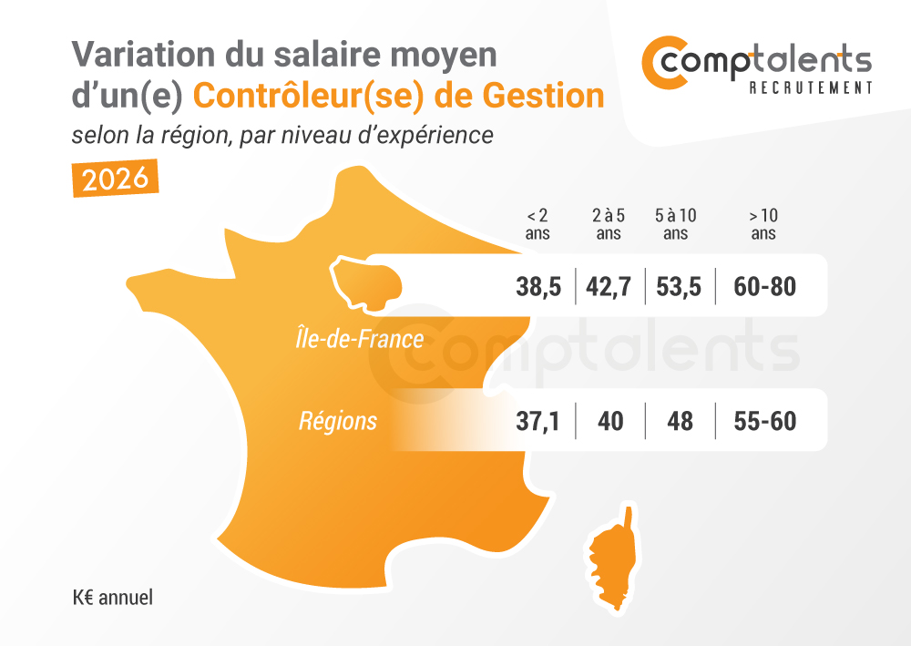 salaire-controleur-de-gestion-region-experience-2026